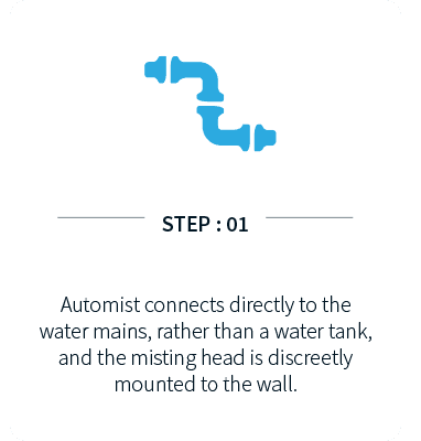 Automist process icon